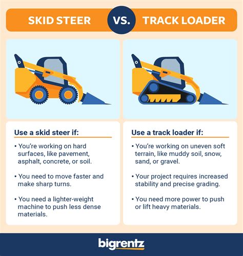 how to level a floor with a skid steer|How to Grade with a Skid Steer: Step.